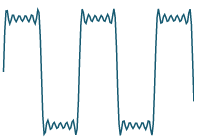 Fourier explanation 11