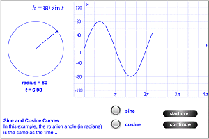 cosine graphs