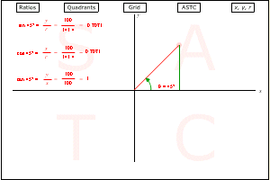 trigonometry quadrants