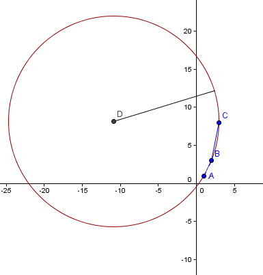 radius of curvature