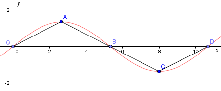 arc length approximation