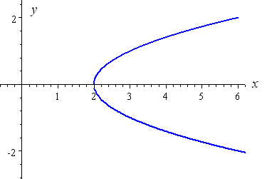 parabola-9