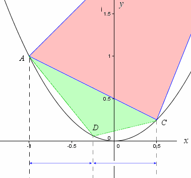 parabola-3