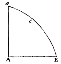 area under curve