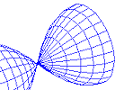 graph of 3D spiral object