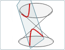 Interactive 3D conic graph