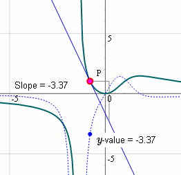 graphs of derivatives - interactive