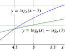 intersecting log curves
