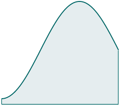 area under a curve by Riemann Sums
