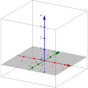 3D coordinate axes