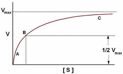 Beta decay - Wikipedia