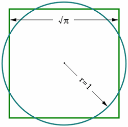 Quadrature of the circle