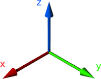 xyz axes orientation 3