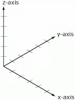 xyz axes orientation 4