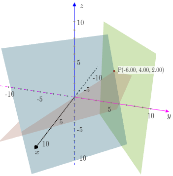 3 intersecting planes meeting at a point