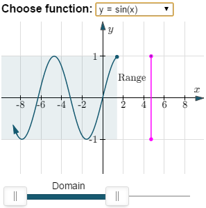 domain and range - sine curve