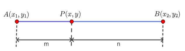 Internal Division of a Line Segment
