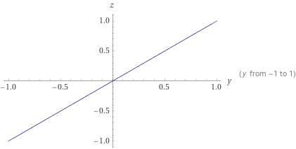 X And Y Graph