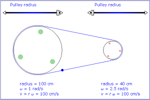 pulleys