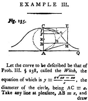 English translation of the Witch of Agnesi description