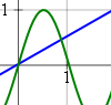 Graph your own function using SVG