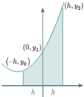 Simpson's Rule explanation - parabola