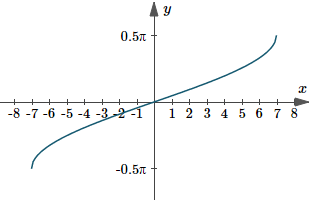 Graph of y(x) = arcsin(x/7)