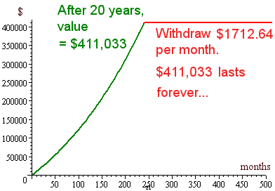 graph of value of annuity  - growth then withdraw constant amount