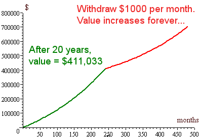 graph of value of annuity  - growth then draw-down same as put in