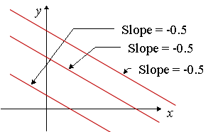 graph showing parallel lines