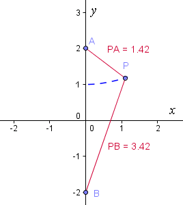 constructing hyperbola 2