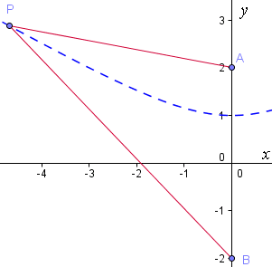 constructing hyperbola 4