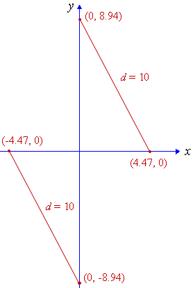 Graph solutions - 2 straight line