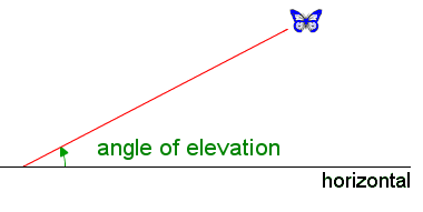 Angle of elevation