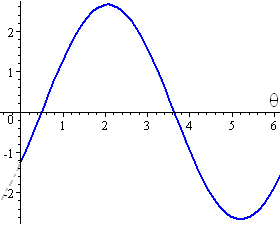 cosine combined