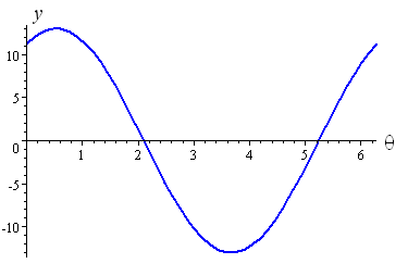 cosine combined