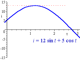 Graph 12 sin t + 5 cos t