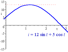 6 Expressing In Form R Sinθ α