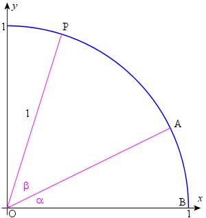 Geometric proof trigonometric identity