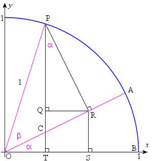 Geometric proof trigonometric identity - unit circle 2