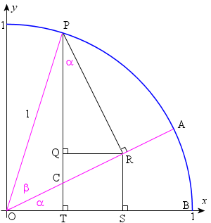 2. Sin, Cos and Tan of Sum and Difference of Two Angles