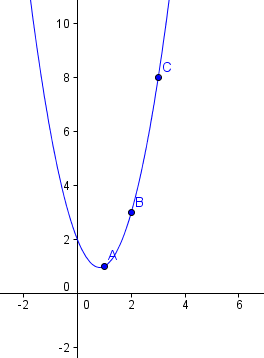 3 points parabola