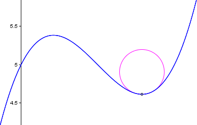 circle and curve demonstrating radius of curvature