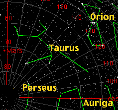 Calculus helped improve navigation, less reliance on stars