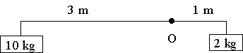 Statics force diagram