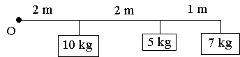 Statics force diagram