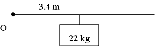 Centroid example