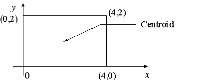 Centroid of a rectangle