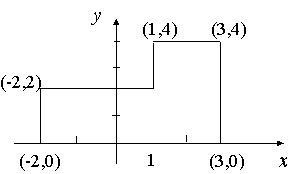 Centroid of an irregular object