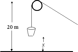 Work done by variable force - integration